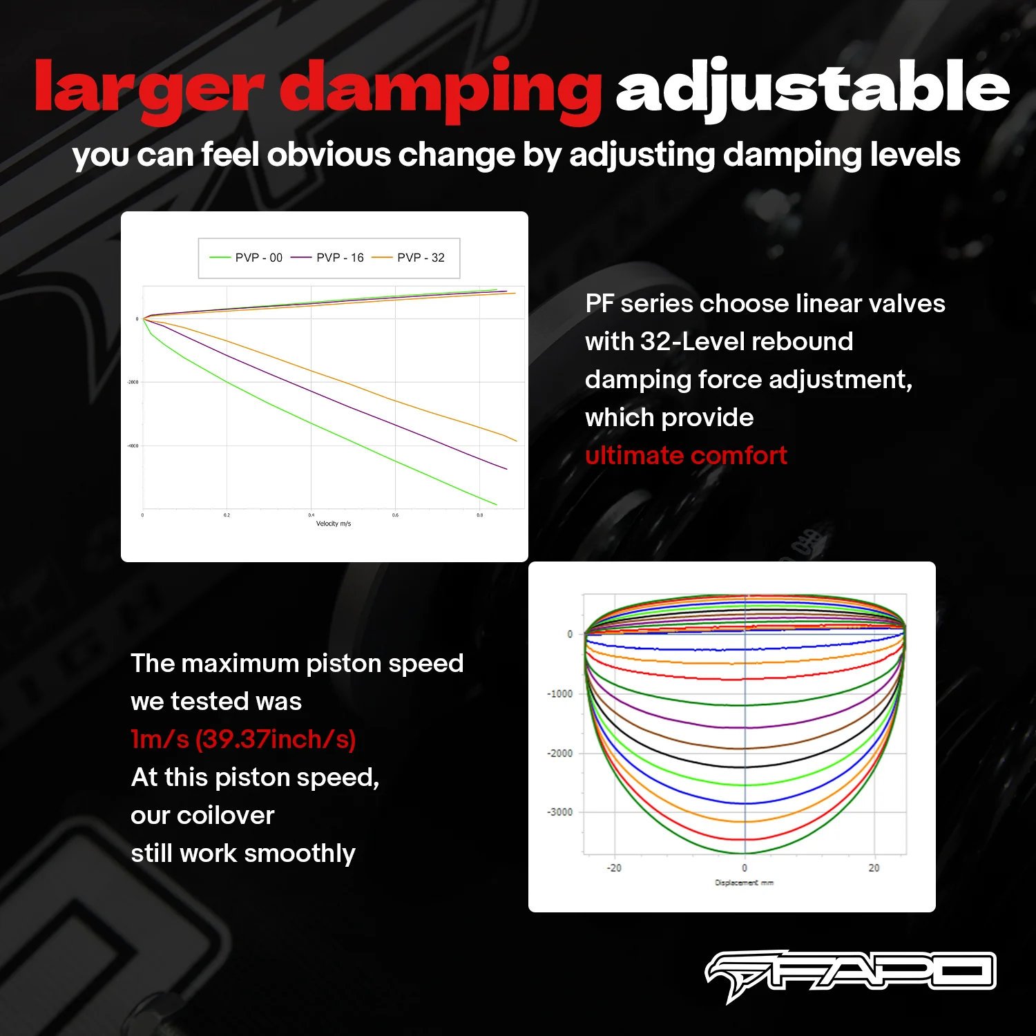 32-Level Damping Coilover for Pontiac G8 2008-2009 sedan & Holden Caprice 3rd Gen VM 2006-2013 PF008030 - Image 8