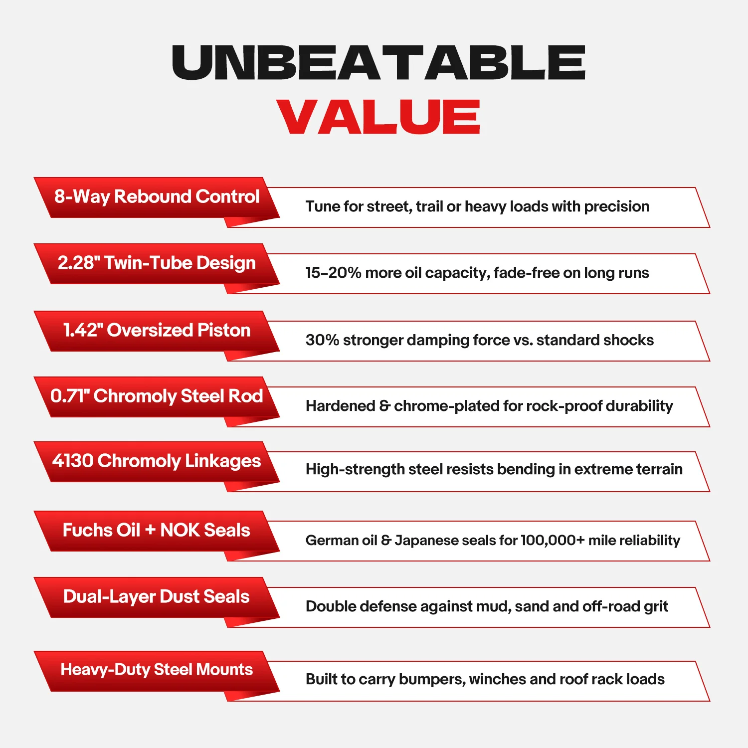 P3 Off-road Front Shock for Ford F-250 Super Duty 4WD 2005-2022, 2-4.5 in Lift PA067830 - Image 3