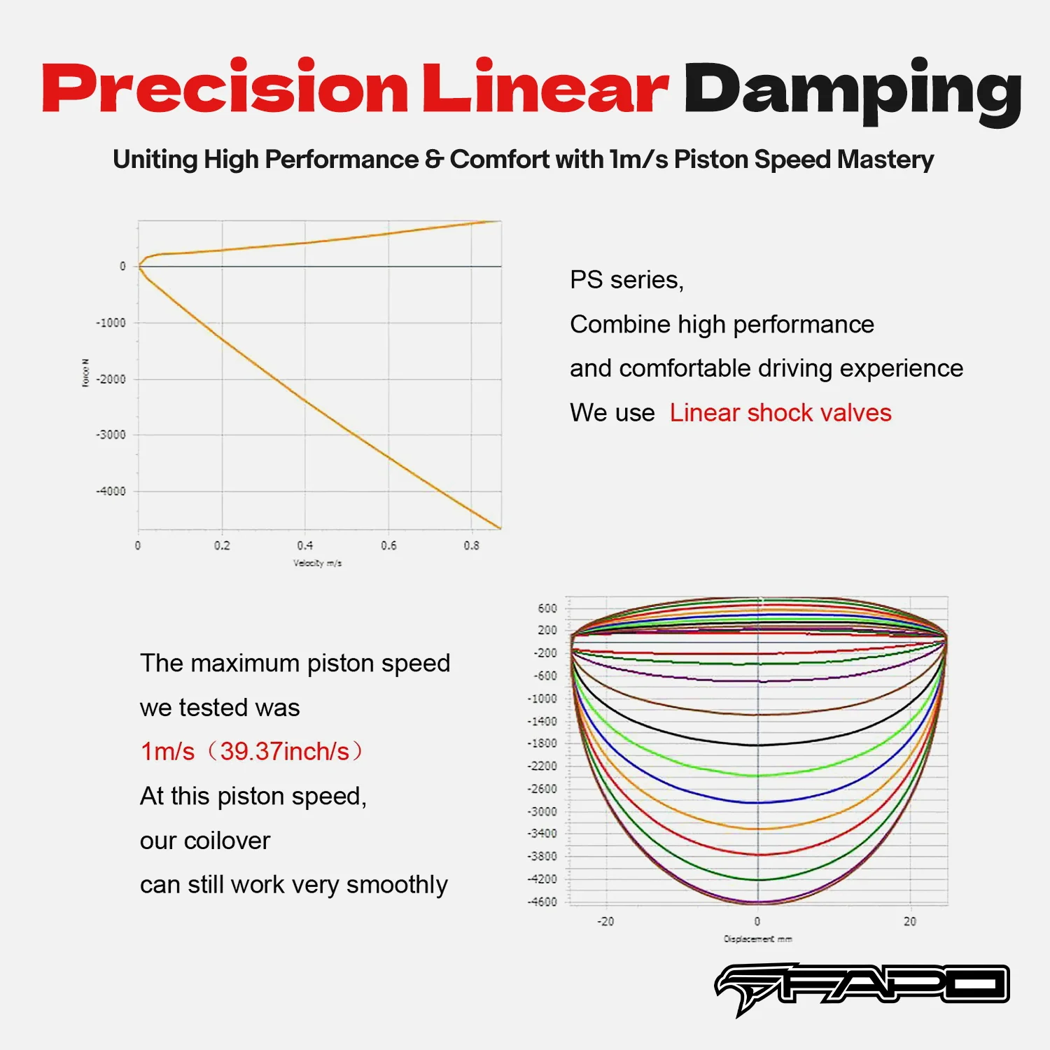 Coilover for Honda Civic 8th Gen 2006-2011 FD/FA Acura CSX PS002010 - Image 8