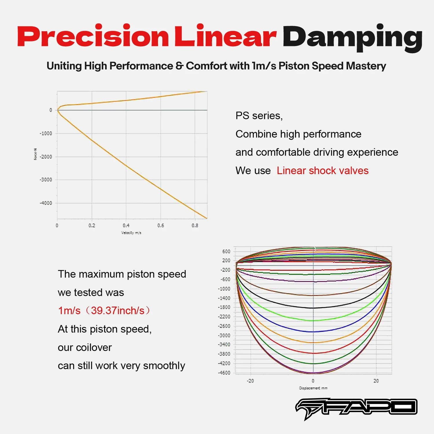 Coilover for Mini Cooper R50 Cooper R53 2002-2008 Adj Height PS016510 - Image 8